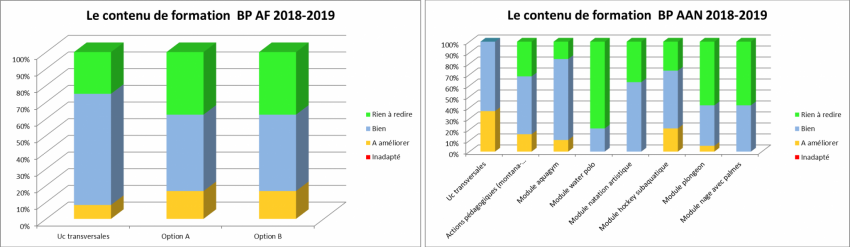bpjeps-af-aan-cholet-evaluation-irss bpjeps-af-aan-cholet-evaluation-irss