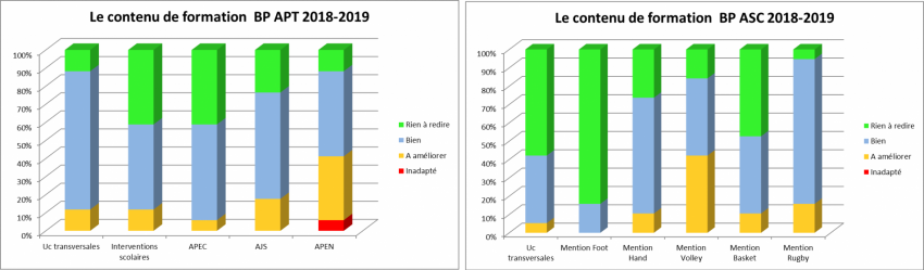 bpjeps-apt-asc-cholet-evaluation-irss bpjeps-apt-asc-cholet-evaluation-irss