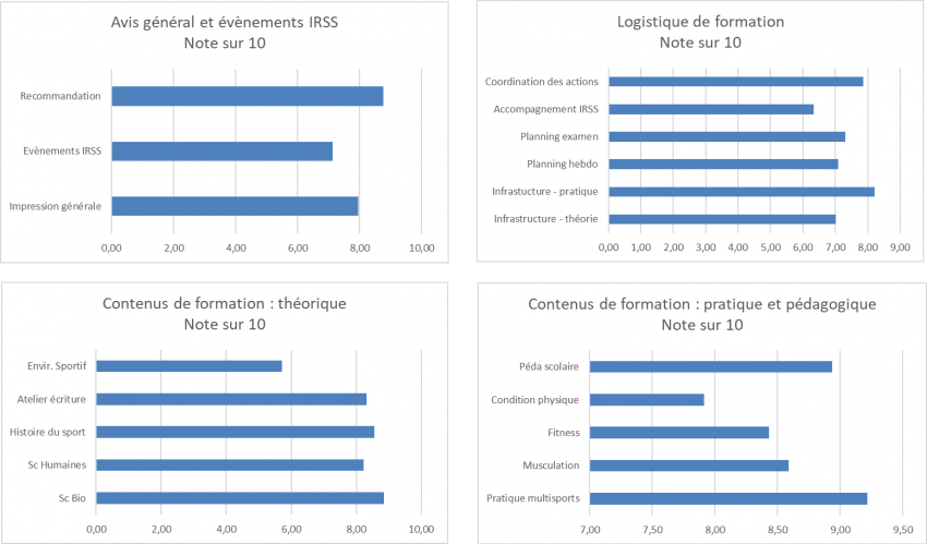 classe-passerelle-sport-cholet-evaluation-irss classe-passerelle-sport-cholet-evaluation-irss