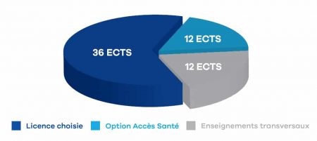 enseignements-LAS-Caen-sicences-vie-santé-psycho enseignements-LAS-Caen-sicences-vie-santé-psycho