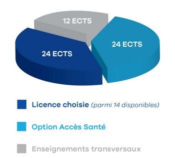 enseignements-LAS-Poitiers enseignements-LAS-Poitiers