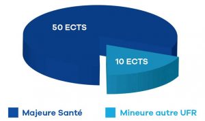 schema-PASS-Rennes schema-PASS-Rennes